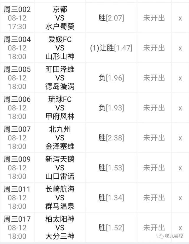 今日8场赛事分析 J2联赛 日联杯sp值 85 37 水户蜀葵 京都不死鸟 山形山神 德岛漩涡 爱媛fc 町田泽维亚