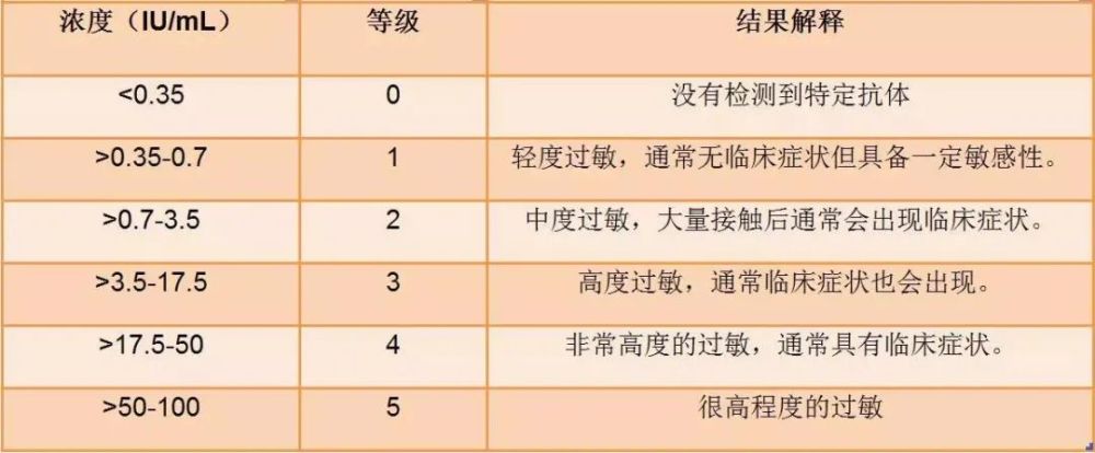 健康皮肤瘙痒久治不愈很有可能是这个病在作怪