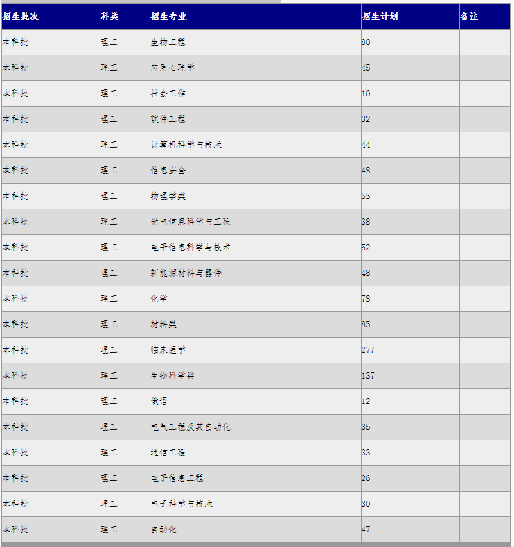 河北2020校友会大学_2020中国综合类大学学术排名,扬州大学、河北大学雄
