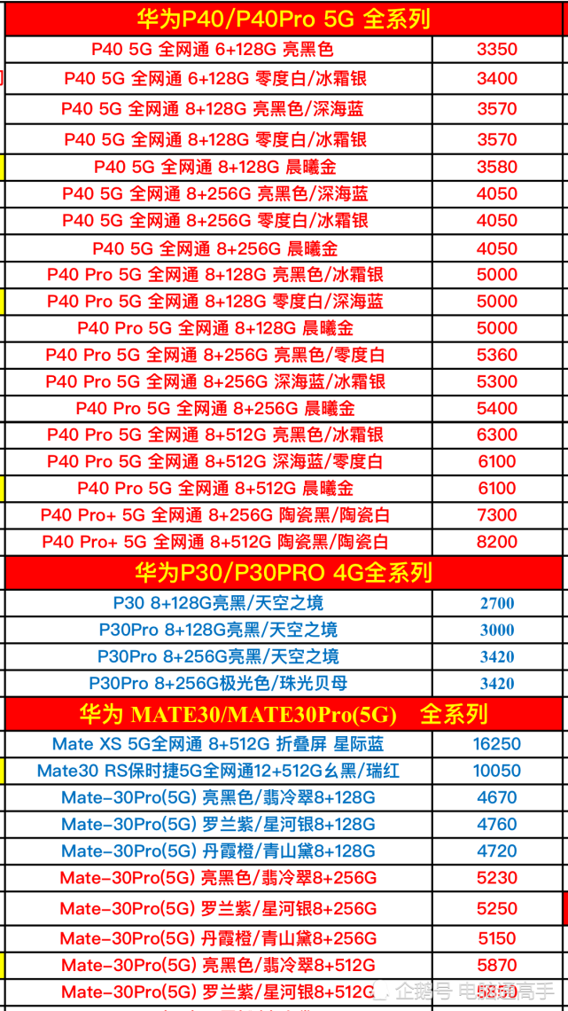 华为全系列手机进货价格表(6-1)