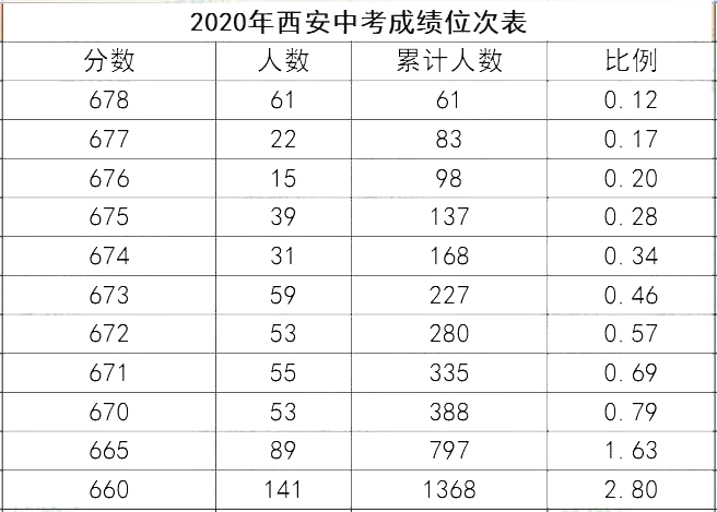 西安高中排名及排名_2020年西安重点高中排名完整榜单