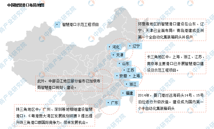 中國重視智慧港口建設