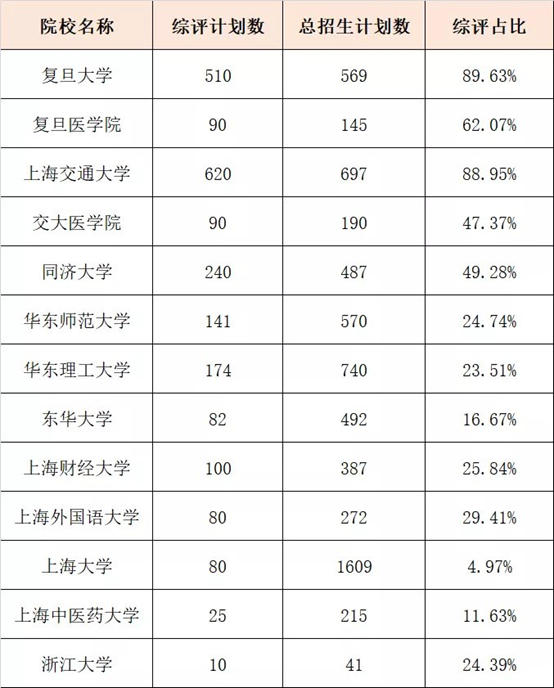 上海重点高中学排行_绝对干货|上海小学、初中、高中升学规划路线(精华(2)