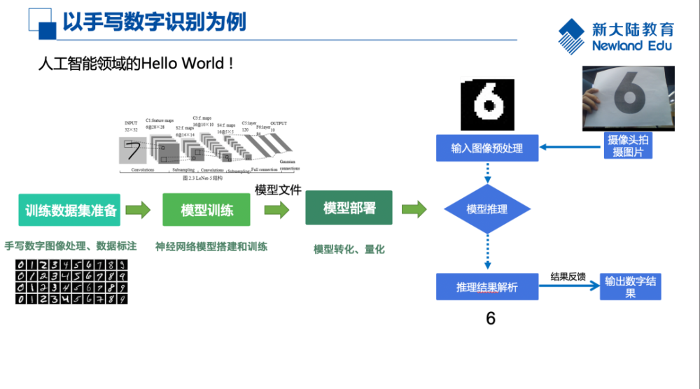 人工智能自动编码_编码人工智能自动编程_智能编码技术