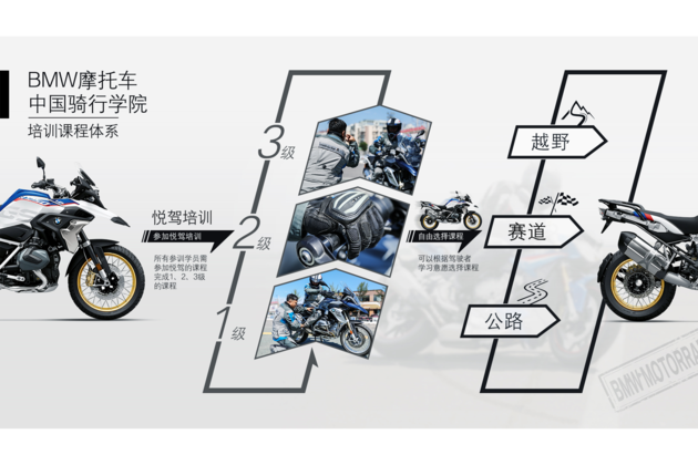 Bmw摩托车中国战略全面打造骑士生活 鸣鹰摩托资讯网