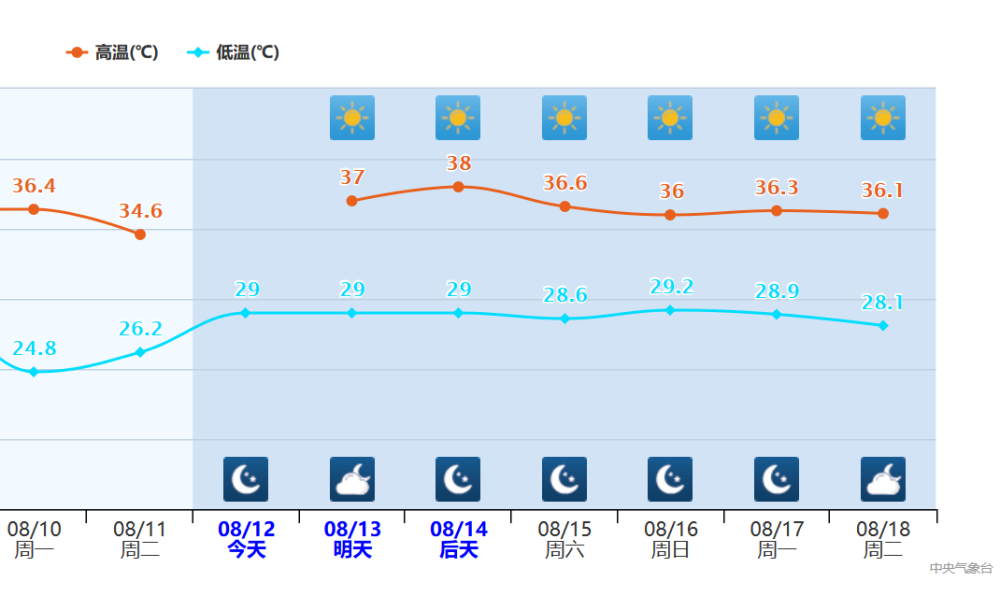 上海|副高来了！上海天空出现“鱼鳞斑”，分析：今年最持久高温的征兆