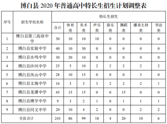 2020中考全部考生成_2020成人高考期间考生须做到“两点一线”