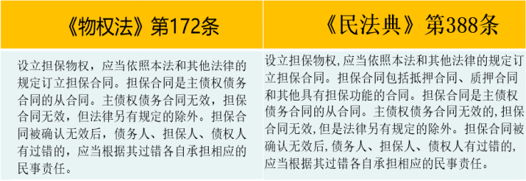 民法典|敲黑板！民法典之担保新规对企业营商环境都有哪些影响？