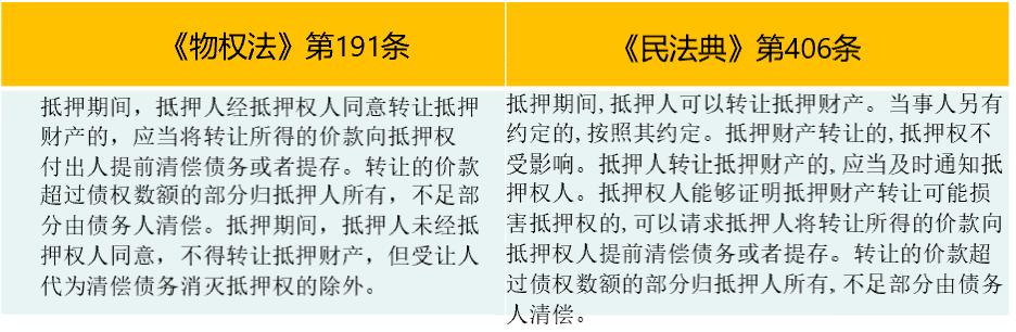 民法典|敲黑板！民法典之担保新规对企业营商环境都有哪些影响？