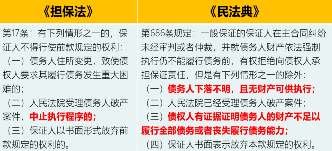 民法典|敲黑板！民法典之担保新规对企业营商环境都有哪些影响？
