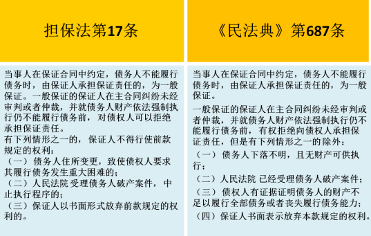 民法典|敲黑板！民法典之担保新规对企业营商环境都有哪些影响？