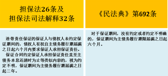 民法典|敲黑板！民法典之担保新规对企业营商环境都有哪些影响？