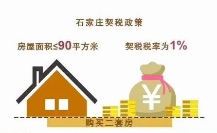 契稅法2021年9月1日起施行買房要多交稅了嗎