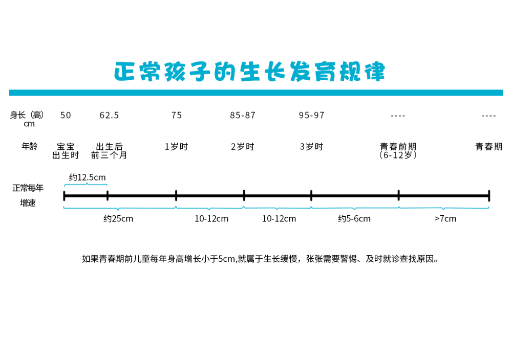 孩子矮不矮 不是拉个同龄人对比就能判断的 其实有 标准 参照 腾讯新闻