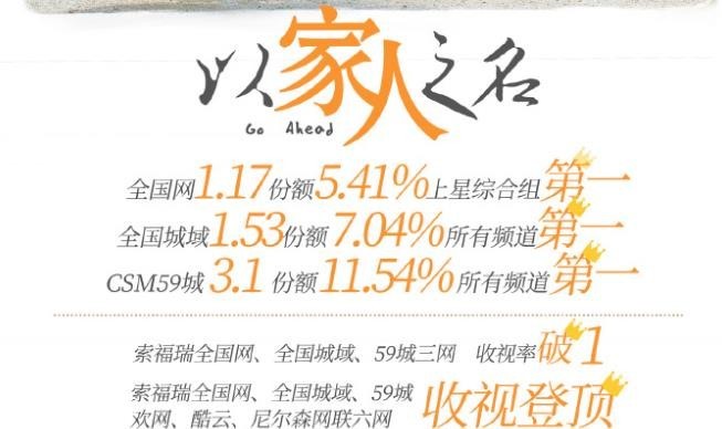 以家人之名|《以家人之名》到哪找了仨宝贝？开分8.6、收视第一，小演员太加分