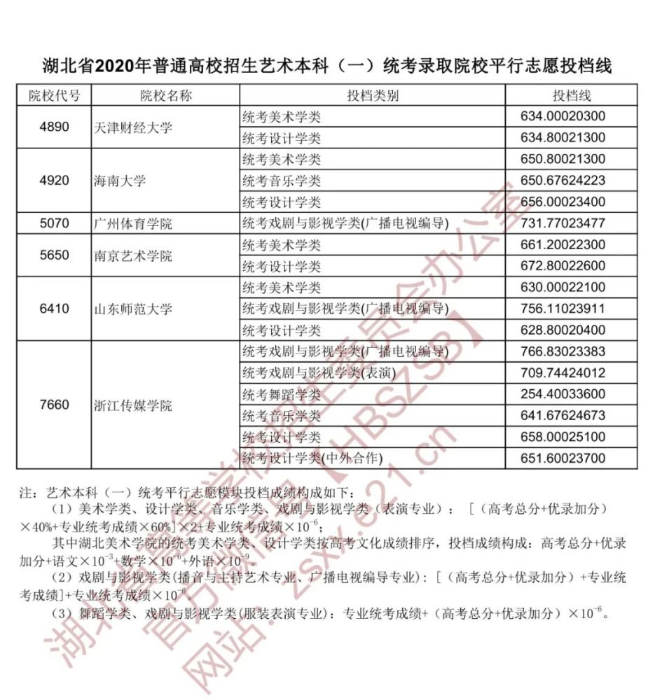 齐鲁医药学院本科分数_齐鲁医药学院不够分数花多少钱_齐鲁工业大学分数线