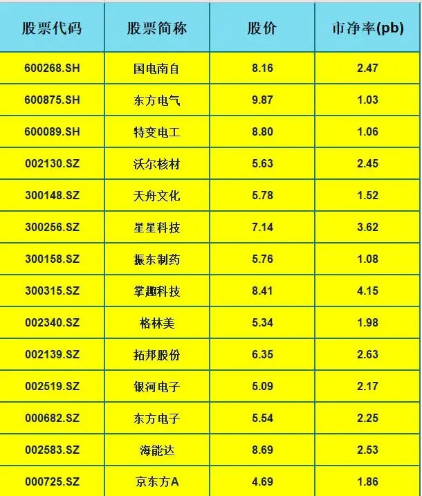 这14只科技股是A股中最具潜力的