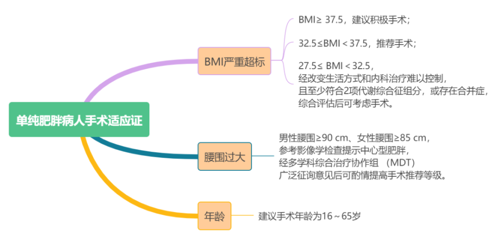 娱乐圈 营销奇才 要做的切胃手术 真的能帮助减肥么 腾讯新闻