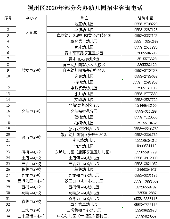 事关幼儿园招生!