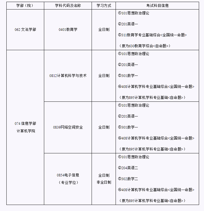 高校|北京一高校自主命题变统考，深大21招简变化引关注！
