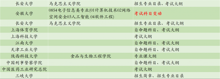 高校|北京一高校自主命题变统考，深大21招简变化引关注！