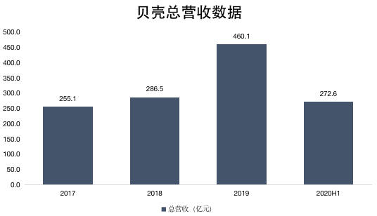 今年最大中概股即将上市？