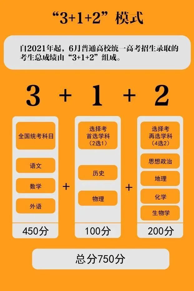 2021中高考有哪些变化？未来的趋势怎么样？