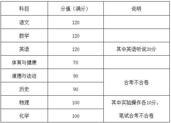 2021中高考有哪些变化？未来的趋势怎么样？