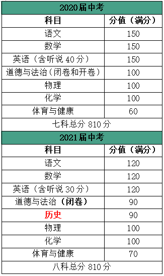 2021中高考有哪些变化？未来的趋势怎么样？