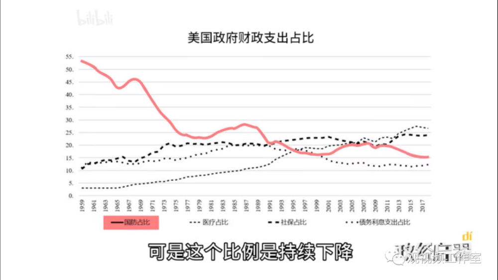 美国现在最大的问题 在于美国人民拒绝死亡 腾讯新闻