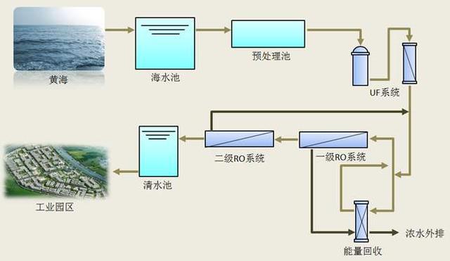 地球|科学家发明快速淡化海水方法，一种新材料结合阳光即可做到，还节能和高效