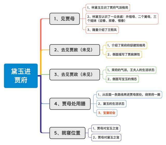 《红楼梦》第三回信息量很大,处处生花,字字是血