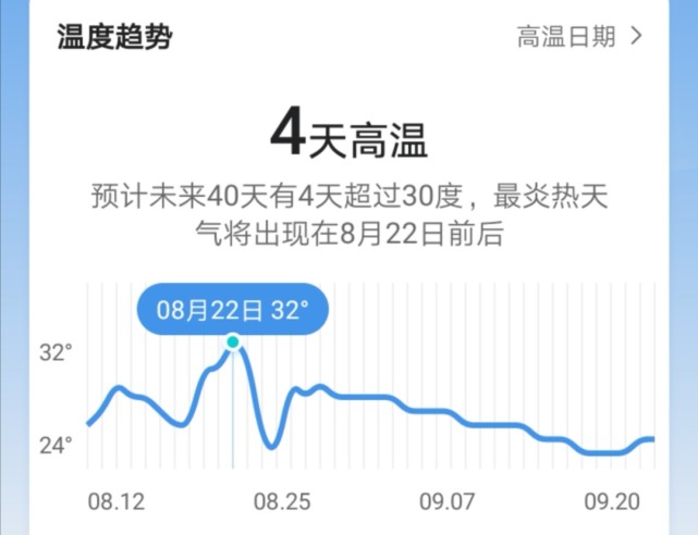 成都 确定了 阵雨 天气 持续降雨 8月13日启动 最新天气