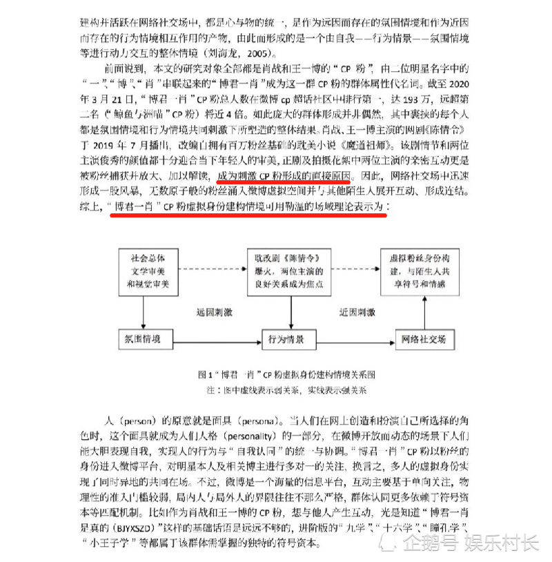 王一博|肖战王一博粉丝进论文，作者“卧底”引争议，得出CP粉应掌握的符号资本