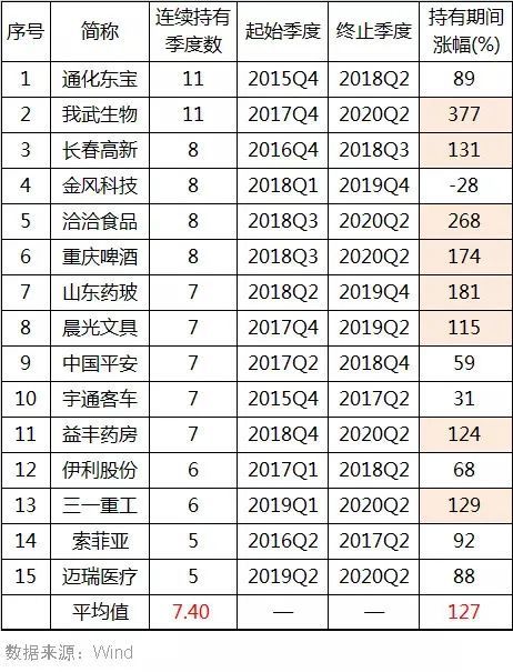 广发傅友兴发新品能否续写稳健传奇