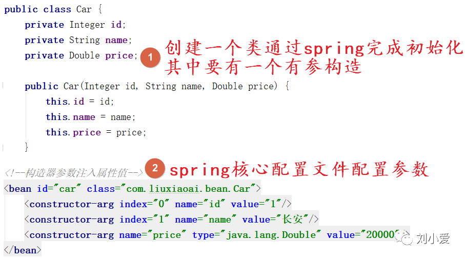 框架 121 Spring框架之ioc容器 腾讯新闻