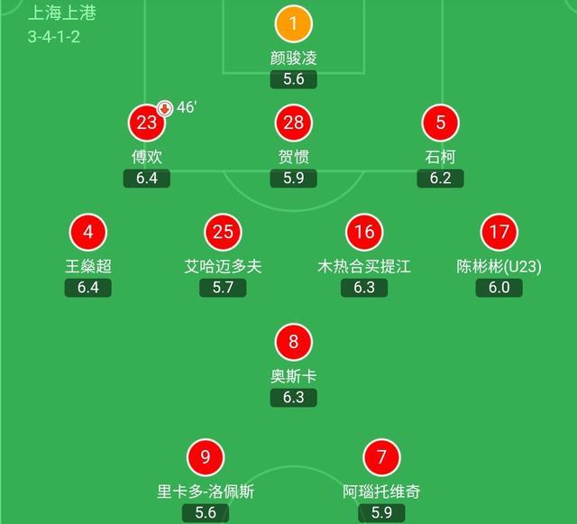 复盘上港vs卓尔 上港阵地战进攻更有效 卓尔压缩式防守功亏一篑 腾讯新闻