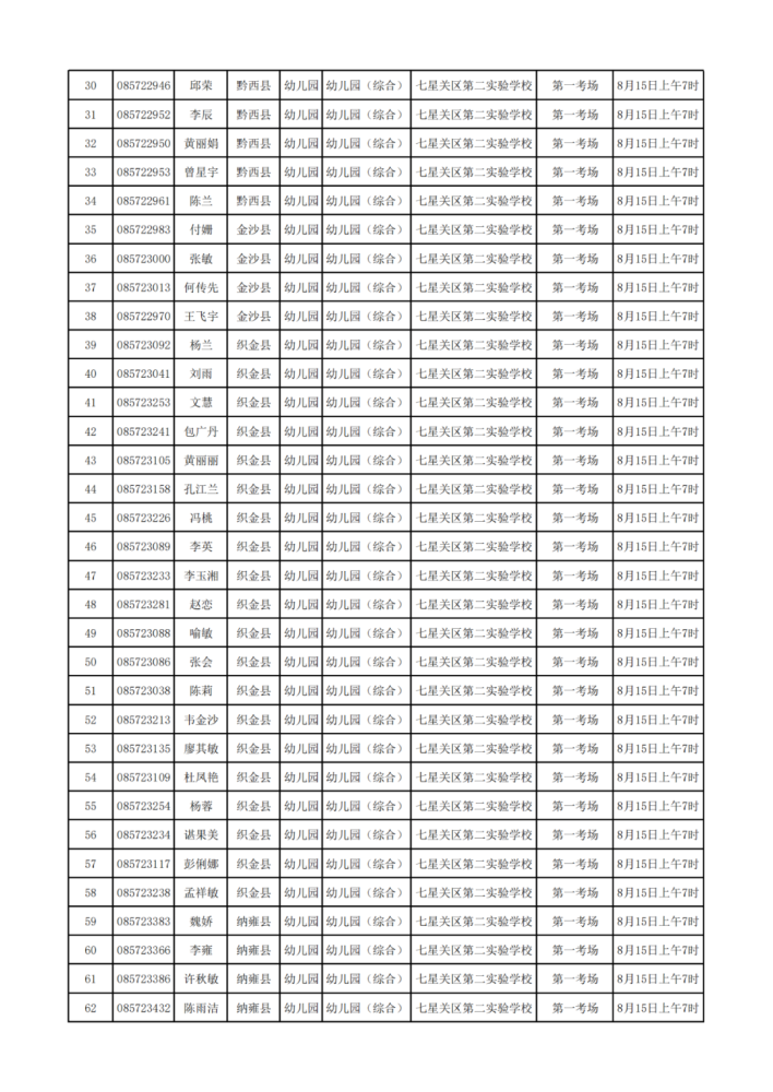 2020毕节特岗笔试排_快查分!毕节市2020年“特岗”教师招聘笔试