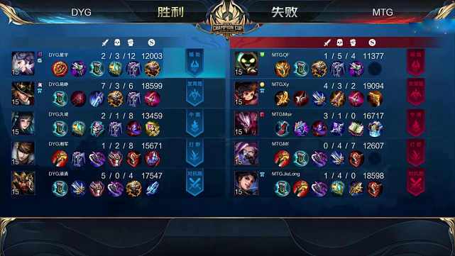 DYG对战MTG的赛点局是谁在carry？清清的关羽带飞全场