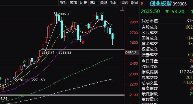 报复跳涨越来越近！超级节点将于明天周五揭晓！