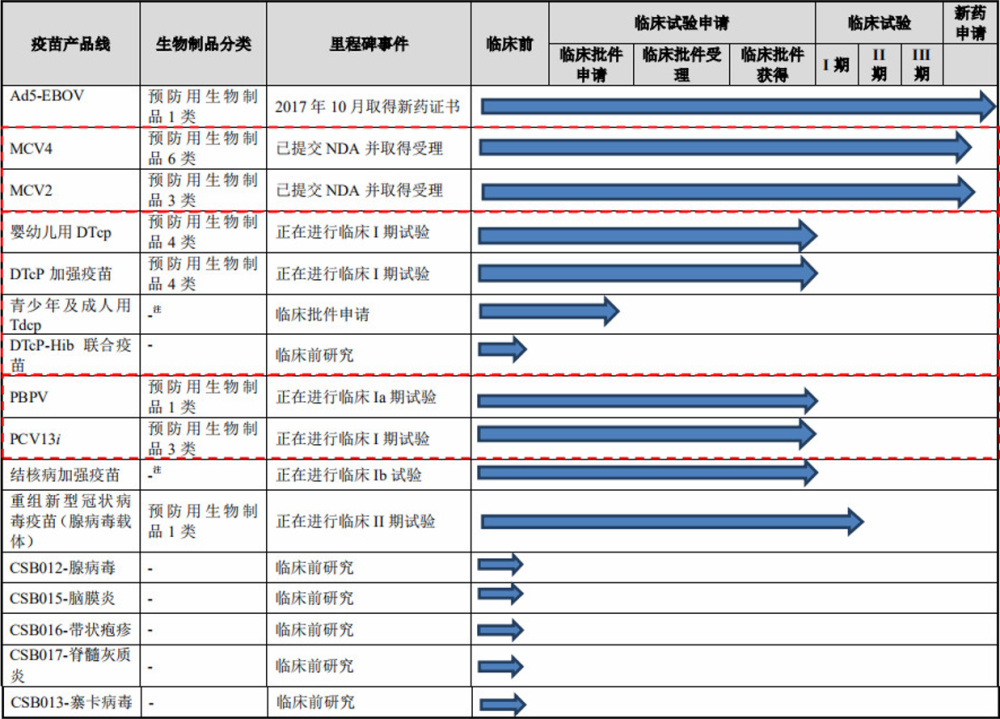 康希诺今日科创板上市  开盘上涨90％  成为首个“A+H”疫苗股