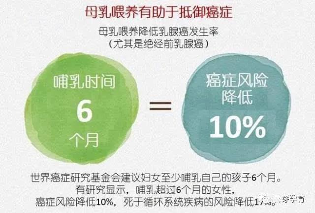 听说母乳喂养能预防乳腺癌?这是真的吗?_腾讯新闻
