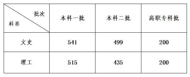 高考花4万多复读，值不值？