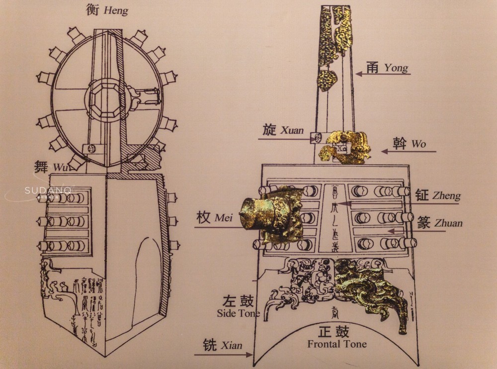 这个史籍无载的小国,在2400年后名扬四海:惊世骇俗的曾侯乙编钟