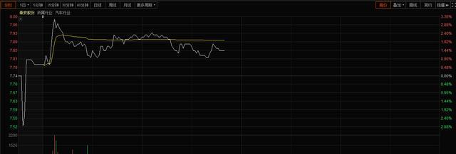 63岁董事长带队炒期货 4个月赚4 46亿 股民质疑 副业变主业 腾讯新闻