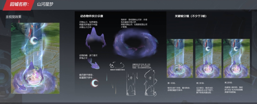 王者荣耀五周年回城特效最终确定！山河星梦成最大赢家，月梦山河卷没了