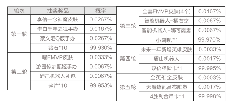 王者荣耀五周年回城特效最终确定！山河星梦成最大赢家，月梦山河卷没了