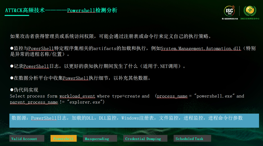 网络空间危机四伏 如何发现威胁的蛛丝马迹 腾讯新闻