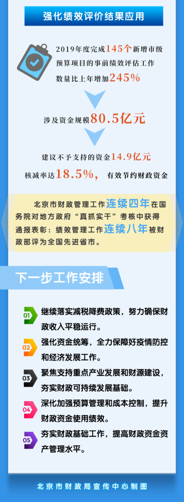 政府|北京市级政府2019年决算公开，一图读懂！