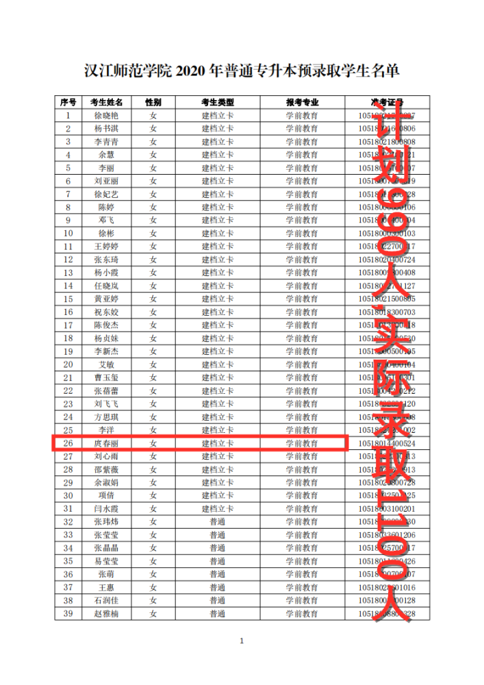 这几类人专升本可免试优先录取